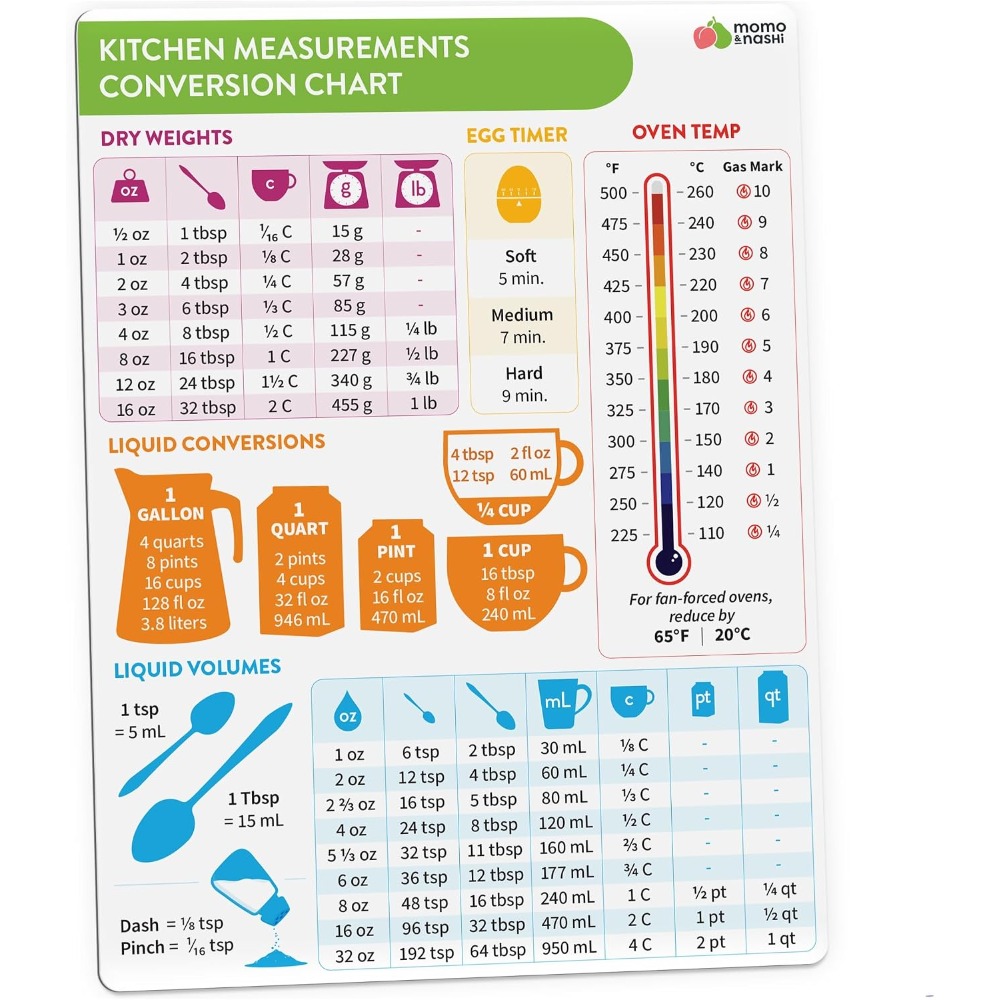 Kitchen Measurement Conversion - Kitchen Baking Sheets 评论和价格